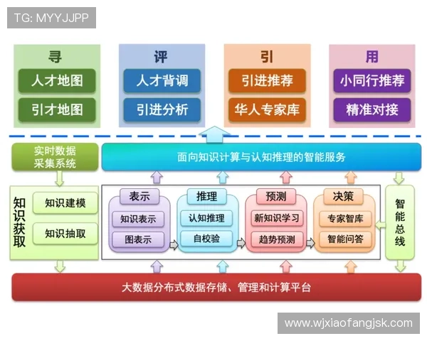 以La21体系助力西班牙国际人才培养地位
